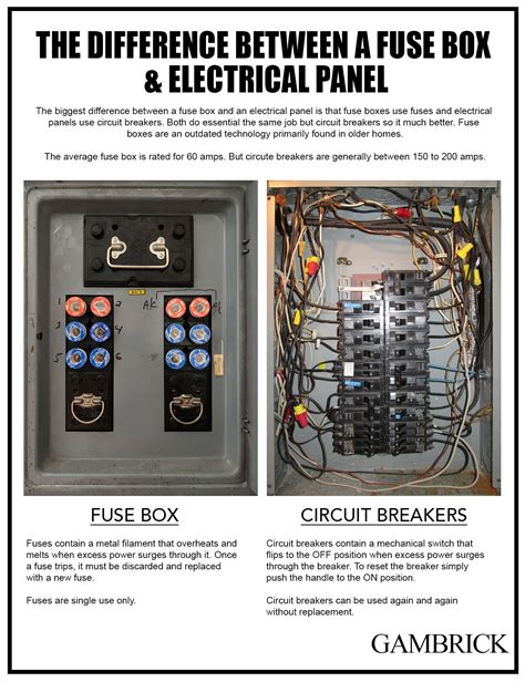 electric circuit fuse box|electric fuse box types.